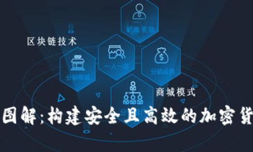 冷钱包设计图解:构建安全且高效的加密货币储存方案