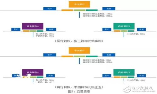 思考
如何将泰达币安全存储到冷钱包中?