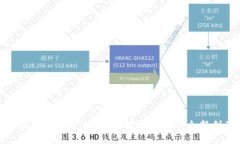 小狐钱包挖矿加速器:提升收益的全新利器