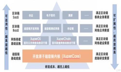 如何安全退出小狐钱包游戏?详解退出方法和注意事项