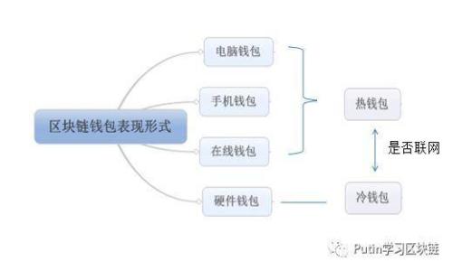 MetaMask 2023:如何继续安全地使用和您的钱包