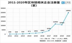 小狐钱包质押中本聪提币完全指南