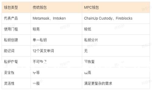 冷钱包道具U转账：数字资产安全管理与高效转移全攻略