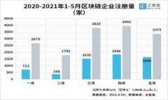 如何在MetaMask中添加Avalanche (AVAX):详细指南及常