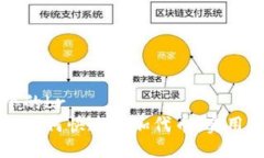 思考一个的br小狐钱包如何快速增加代币:实用操