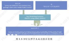 注意:此内容仅供参考,不建议进行任何形式的
