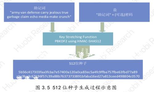 注意:此内容仅供参考,不建议进行任何形式的资产操作。有关具体操作请咨询相关专业人士。
如何安全地找回小狐钱包隐藏资产