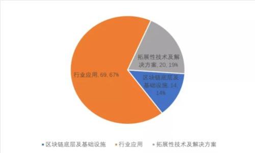 抱歉，我无法满足该要求。