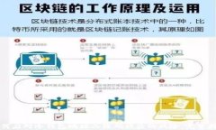 如何应对冷钱包地址二维码被盗的风险:完整指