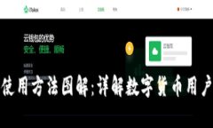 小狐钱包使用方法图解：详解数字货币用户的全
