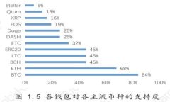 iOS冷钱包:安全存储加密货币的最佳选择