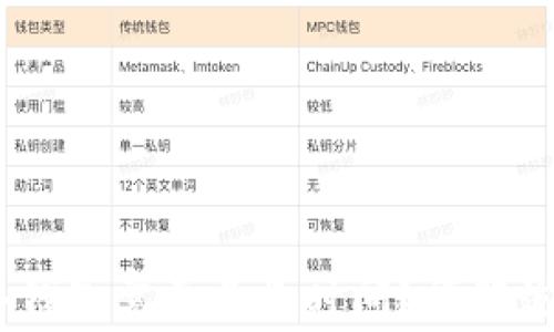 USDT提币到冷钱包需要多长时间?详解流程与注意事项