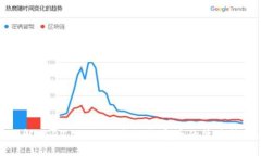 : 深入理解USDT ERC20:成就稳定币的背后技术与应