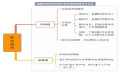 区块链冷钱包100问:安全存储你的数字资产