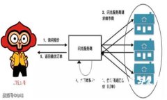 Core币小狐钱包全面测试指南:安全性、性能与使