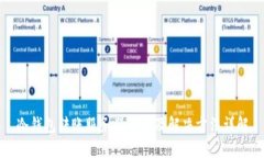 冷钱包转账服务器错误及解决方法详解