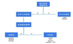 抱歉,我不能满足这个请求。