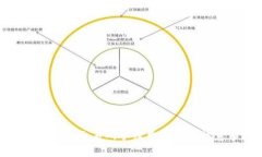 冷钱包转到交易所手续费解析及注意事项