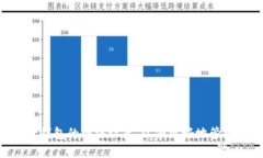 如何修改Trust钱包的网络设置,以便更好地管理您