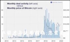 冷钱包提取额度与使用指南:您需要了解的一切