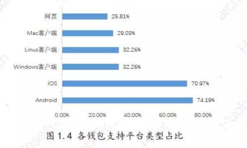 热钱包与冷钱包的区别及使用指南