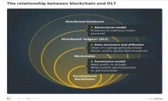 如何安全使用冷钱包进行扫码授权