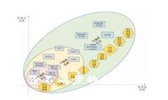 冷钱包备份不同步的原因与解决方案