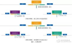 数字货币如何安全高效地转入冷钱包?详细指南