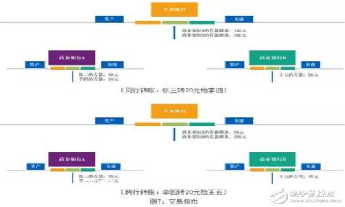 数字货币如何安全高效地转入冷钱包?详细指南