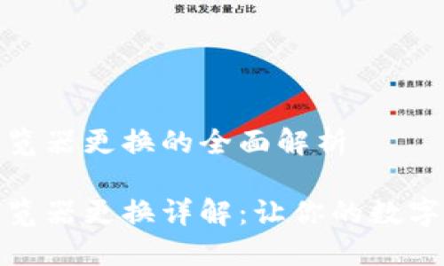 小狐钱包内置浏览器更换的全面解析
小狐钱包内置浏览器更换详解:让你的数字资产管理更安全