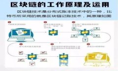全面解析B95虚拟币:投资机会与风险分析