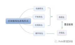冷钱包的类型、选择及使用技巧详解