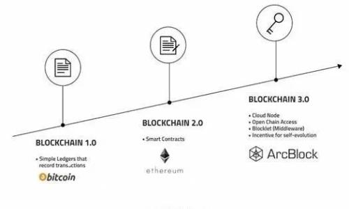 :
ETH币的投资前景与市场分析