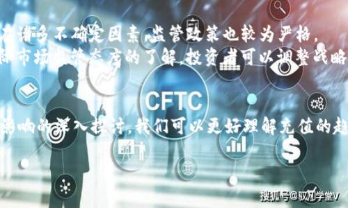 探索币圈924红头文件：政策解读与市场影响分析

币圈, 924红头文件, 政策解读, 市场影响, 虚拟货币/guanjianci

引言
自2017年中国政府对虚拟货币交易及相关活动实施严格监管以来，币圈的发展经历了多个波动的阶段。924红头文件的出台，无疑是对这一领域的重大事件，深刻影响着整个币圈的未来走向。为了帮助用户深入理解924红头文件的政策内容、背后的意图及其对市场的潜在影响，本文将进行全面的解读和分析。

什么是924红头文件？
924红头文件，指的是中国政府于2017年9月24日发布的一项针对虚拟货币（如比特币、以太坊等）相关活动的政策文件。该文件的核心内容是禁止ICO（首次代币发行）和关闭虚拟货币交易所。文件的出台标志着中国政府对虚拟货币市场实施全面监管的决心，意在保护投资者的合法权益，防范金融风险。

924红头文件的政策内容
924红头文件中明确提出：一是不允许任何单位和个人进行ICO；二是停止交易所的虚拟货币交易业务。政府以维护国家金融安全、经济稳定为理由，指出虚拟货币市场存在投资风险高、监管缺失等问题。为了有效监管，该文件还要求各地方金融监管部门对虚拟货币相关活动进行彻底清查。

924红头文件的背后原因
政府发布924红头文件有其深层次的原因。首先，虚拟货币的快速发展给金融市场带来了不小的冲击，尤其是ICO的兴起，吸引了大量资本、但同样也滋生了不少的诈骗和非法融资行为。其次，虚拟货币的匿名性使得其容易被用于洗钱、逃税等违法活动，因此监管的必要性日益凸显。最后，国家对金融体系的严监管政策，反映了维护金融稳定的强烈意图。

924红头文件对币圈的影响
924红头文件的出台对币圈产生了深远的影响。首先，交易所的关闭使得原本火热的虚拟货币交易市场骤然降温，许多投资者面临损失。同时， ICO 的禁止使得许多新项目无法通过传统方式筹集资金，导致创新生态的萎缩。其次，虽然短期内市场受到冲击，但长期来看，规范化管理有助于引导投资者回归理性，促进虚拟货币市场的健康发展。

未来币圈的发展趋势
虽然924红头文件带来了诸多挑战，但也为币圈的规范化发展指明了方向。随着技术的进步以及合规意识的提升，未来币圈可能会向以下几个方向发展：一是合规的数字货币逐渐兴起，相关法律法规将更加完善；二是符合监管的交易平台将逐渐被认可，成为新的市场主流；三是虚拟货币在主流金融领域的应用将增加，助力区块链技术的实际落地。

可能相关的问题
ol
    li924红头文件对ICO市场的影响是什么？/li
    li政府为何会对虚拟货币交易采取严格监管措施？/li
    li在924红头文件出台后，币圈是否还有另一种投资机会？/li
    li924红头文件后，投资者该如何调整投资策略？/li
    li其他国家对虚拟货币的监管态度如何？/li
/ol

924红头文件对ICO市场的影响
924红头文件全面禁止ICO活动，这一政策直接影响了许多项目的融资方式。在其前，ICO的火热程度可见一斑，大量项目通过ICO募集资金，有的甚至只需几小时便能完成融资目标。然而，这种模式也存在诸多问题，包括缺乏监管、信息不对称以及个别项目的欺诈行为。924红头文件的出台使得ICO市场骤然冷却，许多依赖此方式的项目因此受阻，融资变得困难。
长远来看，禁止ICO将促使行业向规范化发展。相关项目可能将逐步转型，采用股权融资等新的方式。更重要的是，合规的项目将在未来获得市场的认可和投资者的信赖，形成良性循环。

政府为何会对虚拟货币交易采取严格监管措施
中国政府对虚拟货币采取严格监管的原因多方面，首先是为了防范金融风险。虚拟货币市场交易极其活跃，价格波动剧烈，为投资者带来了巨大的风险。同时，由于缺乏透明的监管机制，许多投资者在进入市场时对项目的真实情况了解甚少，容易成为诈骗的受害者。
其次，虚拟货币的匿名特性使得其容易被用于洗钱、逃税等违法活动，给国家的金融安全带来了潜在威胁。因此，政府对虚拟货币实施严格监管，旨在维护国家金融安全和社会稳定。

在924红头文件出台后，币圈是否还有另一种投资机会
924红头文件的出台虽然使得虚拟货币市场瞬间冷却，但并非没有投资机会。过往的牛市曾使许多投资者对虚拟货币抱有幻想，然而，在监管政策收紧的背景下，理性的投资观念需要重新建立。对于那些合规数字货币项目，未来仍然可能成为投资者关注的方向。
此外，区块链技术本身具有广泛的应用前景，未来与传统行业的融合可能带来新的投资机会。投资者需要关注合规块诸如公链项目、商业应用场景的区块链技术落地等，寻找新的投资机会。

924红头文件后，投资者该如何调整投资策略
面对924红头文件的影响，投资者应及时调整自己的投资策略，以应对复杂的市场环境。首先应当重新评估自己的投资组合，对于虚拟货币的配置比例要谨慎控制，避免因政策变动而造成过大损失。
其次，要关注市场的动态变化，适时做出调整。随着监管政策的进一步明确，投资者需及早识别合规项目，以便在未来的市场中留存竞争优势。最后，提升自身对区块链技术的了解，关注行业内的创新动向，以抓住新的投资机会。

其他国家对虚拟货币的监管态度如何
不同国家对虚拟货币的监管态度各不相同。在欧美国家，部分地区对虚拟货币采取相对宽松的政策，鼓励创新与发展；而在一些国家，尤其是发展中国家，仍存在诸多不确定因素，监管政策也较为严格。
例如，美国的SEC（证券交易委员会）对虚拟货币的监管相对积极，明确对ICO进行查处，而在其他如日本、韩国等国家则实行了一定程度的合规管理。通过对国际市场监管态度的了解，投资者可以调整战略，关注不同国家政策变化对市场带来的影响。

结论
924红头文件的发布，标志着中国政府对虚拟货币市场监管的全面升级，虽然短期内对币圈造成了冲击，却为长远的发展奠定了基础。通过对政策背景及市场影响的深入探讨，我们可以更好理解充值的趋势与投资策略，最终在不断变化的市场中寻找到适合自己的发展路径。 

未来的币圈，将可能在合规与创新之间找到新的平衡，期望投资者能够在理解并适应这一过程中，抓住新的机遇，实现财富的增长。