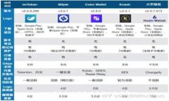小狐钱包的使用技巧与安全性分析