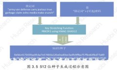 以太币钱包官网下载:安全存储与管理您的以太