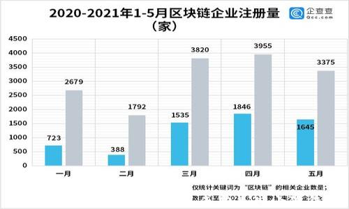 如何在Trust Wallet中成功导入小狐钱包