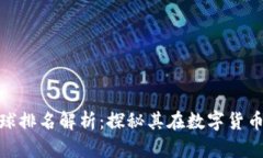 小狐钱包全球排名解析:探秘其在数字货币市场
