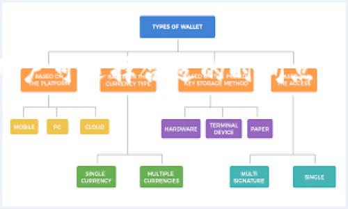   
关于MetaMask看不到收益的原因及解决方案  

MetaMask, 加密货币, 数字钱包, 收益, 区块链/guanjianci  

随着加密货币的兴起，越来越多的用户开始使用数字钱包进行投资和交易。其中，MetaMask作为一种广泛使用的以太坊钱包，成为了许多加密货币投资者的首选。然而，有些用户在使用MetaMask时，发现自己的收益无法在钱包中观察到，这不仅让他们感到困惑，也影响了他们的投资决策。本文将探讨造成这种情况的原因，提供解决方案以及常见的相关问题解答。  

1. 什么是MetaMask？  
MetaMask是一个用于访问以太坊区块链及其应用程序的数字钱包，用户可以通过它管理以太坊和ERC20代币。MetaMask既可以作为浏览器的扩展程序，也可以作为移动设备的应用程序。它为了简化用户与区块链交互的过程，将复杂的操作转换为简单的界面。用户可以在MetaMask中存储、发送和接收以太坊以及数千种基于以太坊的代币，同时也可以参与去中心化金融（DeFi）项目和其他基于以太坊的应用。  

2. 收益不可见的原因  
用户在MetaMask中看不到收益的原因可能是多方面的:  
第一，交易未完成。如果用户已经进行了一笔交易，但交易尚未被确认，或是在网络繁忙的情况下，确认时间可能变得较长。因此，在这种情况下，用户可能暂时看不到其收益。  
第二，资产未在MetaMask中添加。MetaMask并不会自动显示所有的代币，特别是某些新发行的代币。如果用户获得的收益是以某种代币的形式存在，但该代币未被添加到MetaMask中，用户自然无法看到这些收益。  
第三，用户连接到错误的网络。在区块链中，资产是在特定网络上存储的。如果用户连接到了错误的网络（如公链与测试链之间），也会导致看不到实际的收益。  
第四，MetaMask余额未同步。有时由于网络延迟或其他原因，MetaMask可能不会立即更新用户的余额。在这种情况下，根据用户的最近交易，MetaMask的显示可能滞后。  
第五，智能合约问题。如果收益来源于某个去中心化应用（DApp），那么该DApp的智能合约代码错误或者有漏洞，也可能导致收益未正确显示在用户的钱包中。  

3. 如何解决收益不可见的问题  
针对以上提到的原因，可以采取以下措施来解决收益不可见的问题：  
首先，检查交易状态。用户可以使用以太坊区块浏览器（如Etherscan）来查找其交易的状态。如果交易未确认，可以耐心等待，通常网络繁忙时的交易会在稍后确认。如果交易已经被确认，但资产仍未显示，则需尝试其他方案。  
第二，手动添加代币。如果用户未在MetaMask中找到代币，需手动添加代币，具体步骤为：  
ul  
li点击MetaMask界面的“资产”选项/li  
li选择“添加代币”/li  
li输入代币合约地址及相关信息（如代币标识符）/li  
/ul  
完成后，用户应该能够看到该代币的余额。  
第三，切换网络。确保用户连接的是正确的网络。如果用户资产在以太坊主网上，而用户却在测试网络下，那用户自然无法看到其资产。用户可以在MetaMask对话框的右上角切换网络以确保连接到正确的网络。  
第四，刷新MetaMask。有时简单的刷新或退出再重新登录MetaMask就能解决余额显示延迟的问题，确保用户始终能够看到最新的数据显示。  
第五，核实DApp的智能合约。如果发生收益未显示的情况，且确认是智能合约的问题，则应联系该应用的技术支持，询问是否有相关故障或错误。  

4. 常见问题解答  
为了帮助用户更好地理解MetaMask及其可能遇到的问题，下面列出了五个常见相关问题及详细解答。  

问题1：MetaMask如何保证用户的资产安全？  
MetaMask虽然是一个相对安全的数字钱包，但用户仍需注意以下几点以确保其资产安全：  
首先，务必保管好助记词和私钥。MetaMask提供的助记词在钱包创建时生成，用户需要妥善保存。丢失助记词意味着无法恢复钱包中的资产。  
其次，启用两步验证。在访问MetaMask时启用额外的安全措施可以大幅提高账户的安全性，减少被黑客入侵的风险。  
最后，不要点击陌生链接或下载不明软件。一些恶意的软件可能窃取用户的信息，因此下载MetaMask的扩展程序或应用时，务必从官方渠道获取。  

问题2：如何将收益从MetaMask转入交易所？  
将收益转入交易所可以按以下步骤操作：  
首先，确定收益的资产类型（如ETH或某个ERC20代币）。确认交易所支持该代币的存入。然后，登录交易所账户，找到“充值”选项。在充值页面，选定您需要充值的币种，系统会显示充值地址。  
接着，打开MetaMask，选择需要转移的资产。在正确的资产上点击“发送”，并输入交易所生成的充值地址。  
最终，设置好转账金额并确认交易。在确认后，用户可以在交易所的账户中查看到相应的充值。  

问题3：何时使用MetaMask更为合适？  
MetaMask非常适合于需要频繁交易或与以太坊DApp互操作的用户。如果用户是进行加密邮件或DeFi投资的活动，MetaMask是一个非常便捷的工具。  
此外，MetaMask还支持许多基于以太坊的游戏和数字艺术平台，用户可以无缝连接其账户，方便地进行交易。  
然而，如果用户仅仅是存储资产并不频繁进行操作，可以考虑一些其它类型的数字钱包。  

问题4：出现“余额不同步”怎么办？  
使用MetaMask时，经常会出现余额不同步的情况。解决这一问题的方法包括：  
首先，用户可以尝试手动刷新MetaMask。如果广告或其他因素导致数据未及时更新，通常通过刷新页面或重新进入MetaMask就能解决。  
其次，确保当前连接到的网络是正确的。在MetaMask的设置中切换网络，确保用户连接的是主网络或目标网络。  
最后，在极端情况下，尝试重新安装MetaMask并导入钱包也有助于解决这个问题。导入时使用助记词或私钥。  

问题5：MetaMask是否会收取交易费用？  
是的，MetaMask在每次交易时会收取“手续费”，这实际上是以太坊网络收取的交易费用（又称Gas费用）。该费用的高低依据网络拥堵情况而有所不同。通常在网络繁忙时，交易费用会较高，因此用户可选择合适的时间点进行交易以节省费用。  
此外，在发送代币或NFT时，用户也需要为交易过程中的操作支付相关的Gas费用。确保理解这些可能产生的费用，有助于在使用MetaMask时做出更好的资金管理决策。  

本文深入探讨了MetaMask中收益不可见的原因和解决方案，同时提供了五个常见问题的详细解答。希望能帮助用户更好地理解MetaMask，并提高其使用体验。