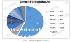 转雷达币到小狐钱包的详细指南如何将雷达币成