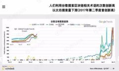 如何查看提币的钱包地址:详细指南与常见问题