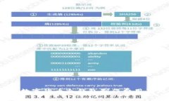 全面解析:数字货币冷钱包制作费用及相关因素