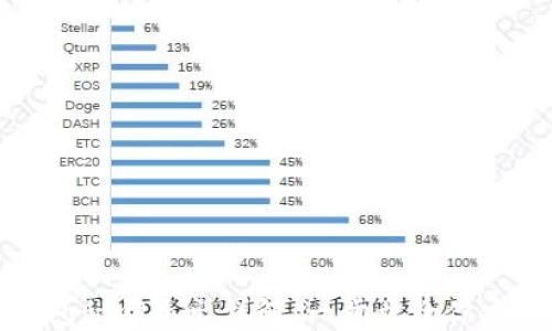 小狐钱包秘钥导出详解:一步步教你安全获取
