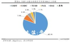 如何使用小狐钱包进行充值：步骤、技巧与常见
