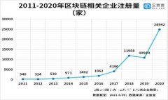 小狐钱包购买代币的详细教程