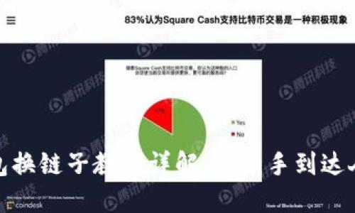 小狐钱包换链子教程详解:从新手到达人全攻略