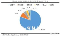 : 小狐钱包使用指南:如何轻松上手并管理数字资