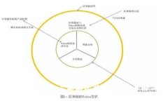 为什么IM冷钱包不能存比特币?解析与解决方案