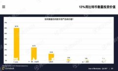 小狐钱包如何使用微信支付的详细指南