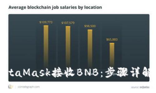 如何使用MetaMask接收BNB：步骤详解与最佳实践
